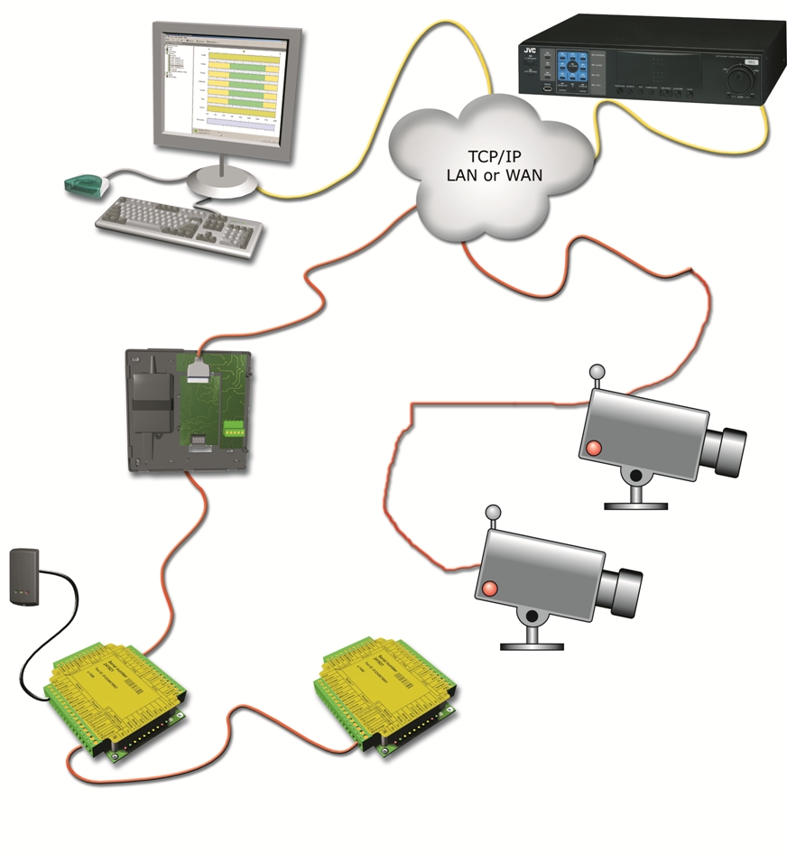 Net2 Access Control Systems